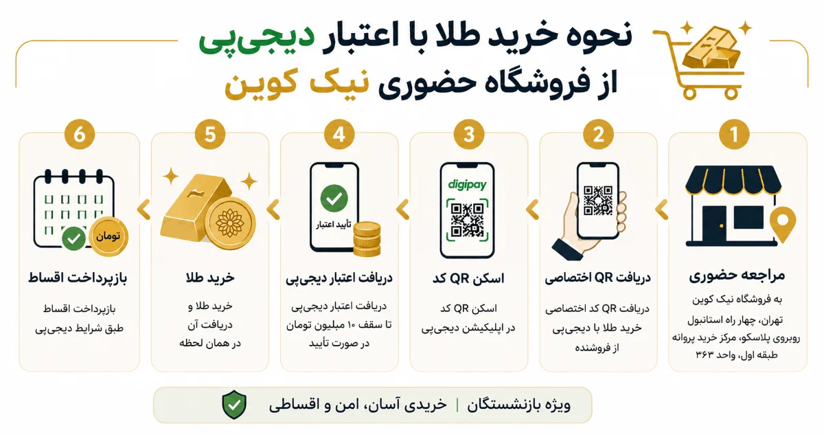 خرید قسطی طلا برای بازنشستگان