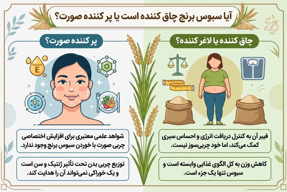 ایا سبوس برنج لاغر کننده است یا پر کننده صورت؟