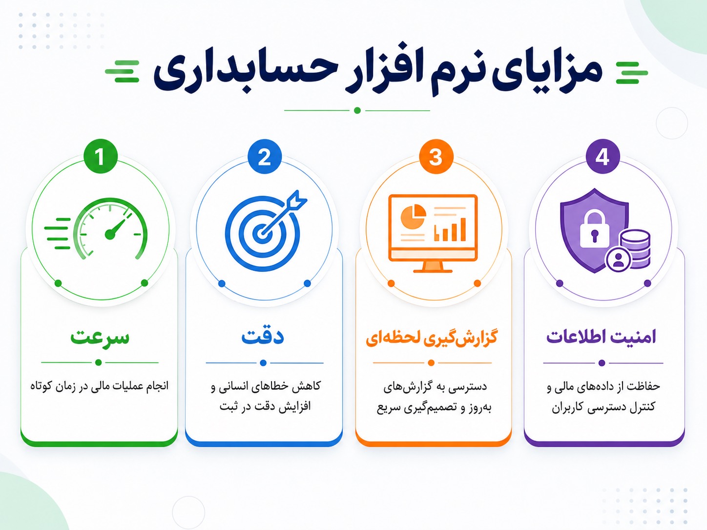 مزایای نرم افزار حسابداری در سرعت دقت گزارش گیری و امنیت اطلاعات