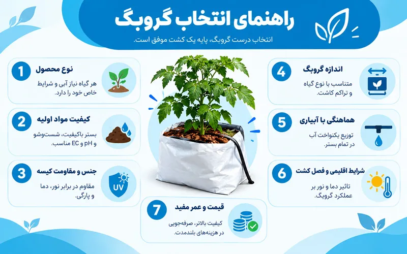 راهنمای انتخاب گروبگ