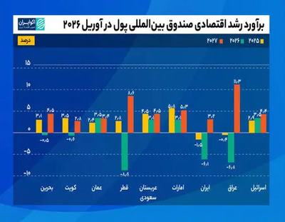 اقتصاد پس از جنگ؛ بازگشت برای همه یکسان نیست