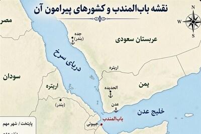 شهرخبر - یمن از عبور بیش از ۴۰۰ کشتی از باب‌المندب طی ۱۰ روز خبر داد